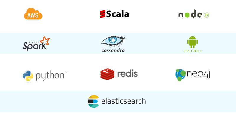 Engineered a real-time analytics platform_tech_stack