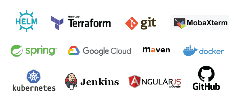Enabled digital transformation and application modernization_Tech stack.webp