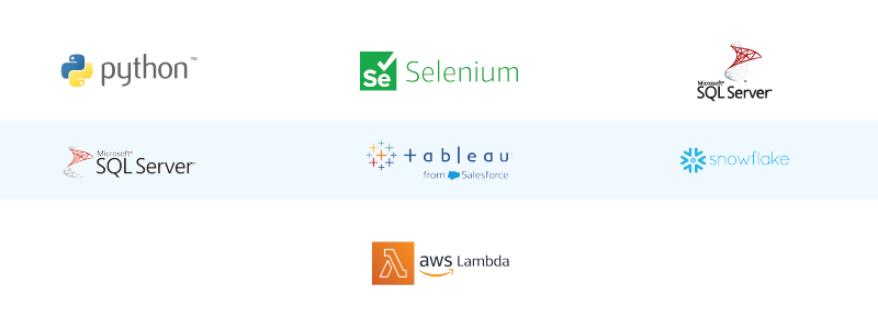 Promoted strategic decision making by delivering data-driven insights using AWS_Tech stack.webp