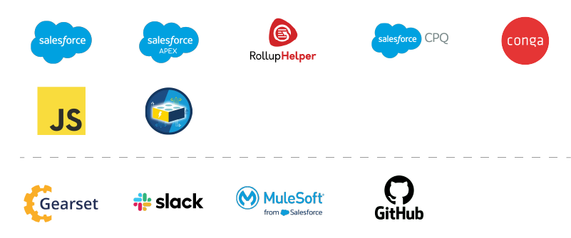 Utilized Salesforce platform customization and integration services to enhance the quoting workflow and accelerate case resolution for a top custom parts provider_Technology stack
