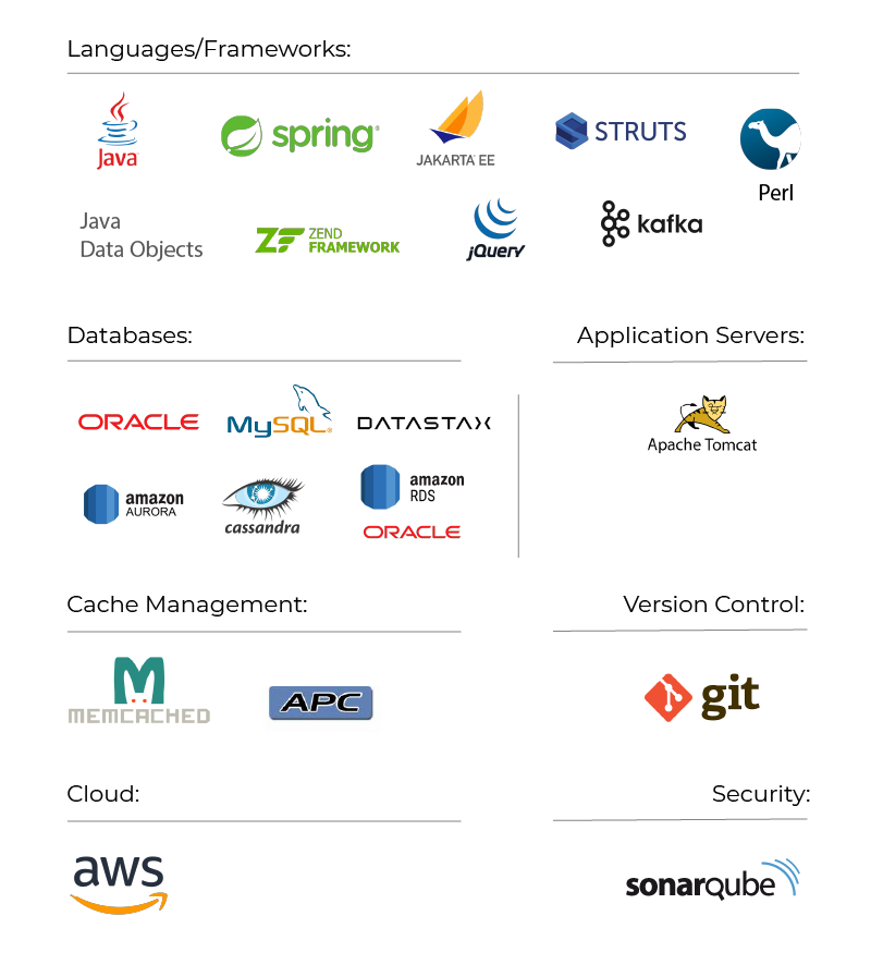 Empowered the client to modernize its legacy system_Tech stack.webp