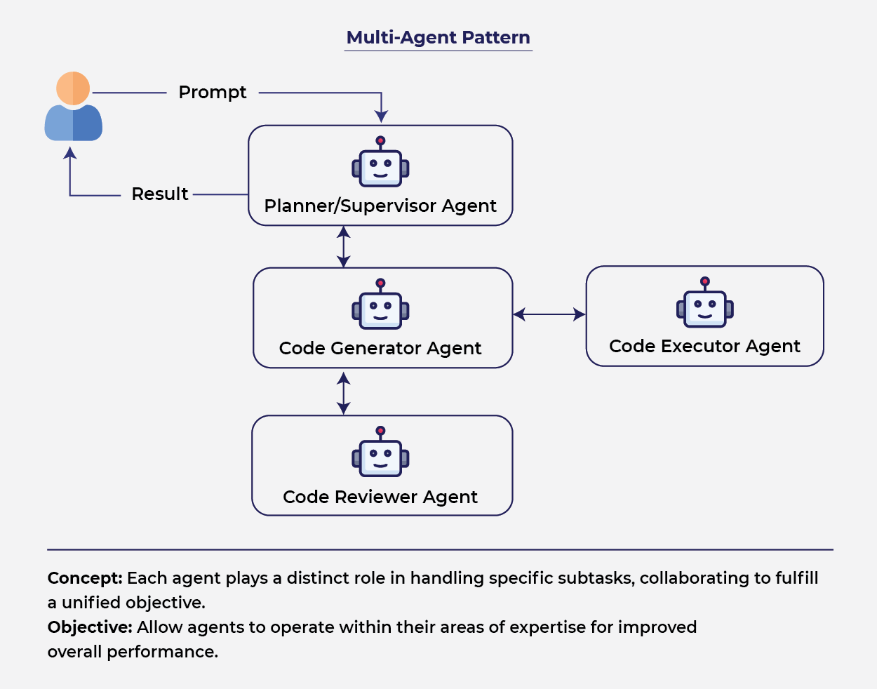Building Intelligent AI Systems_Multi_agent_architecture_patterns.png