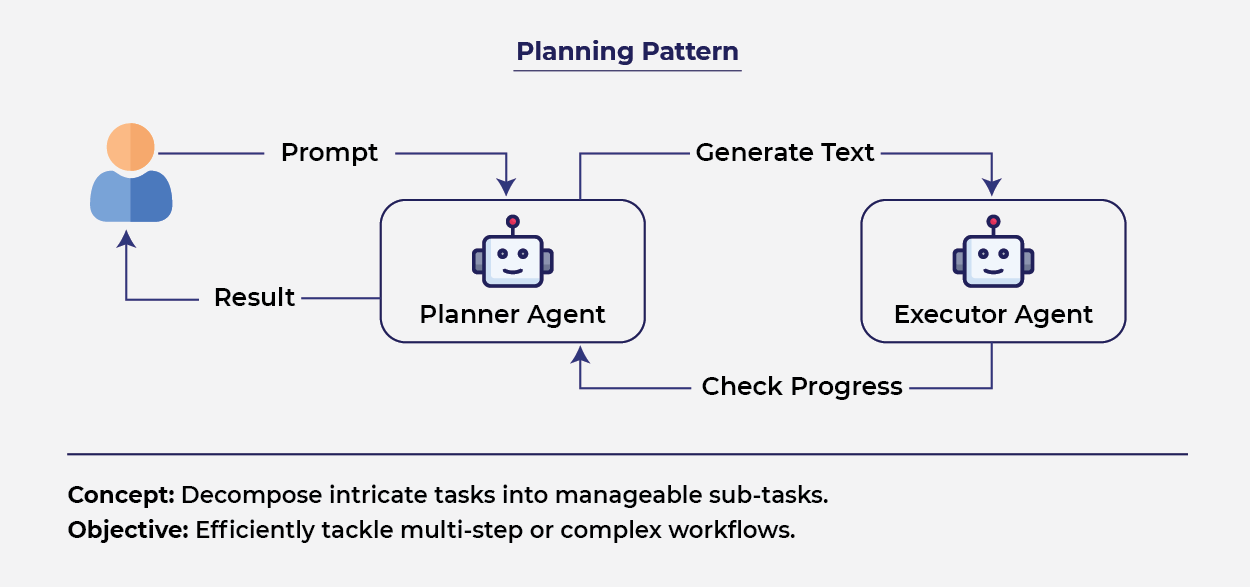 Building Intelligent AI Systems_Planning_pattern