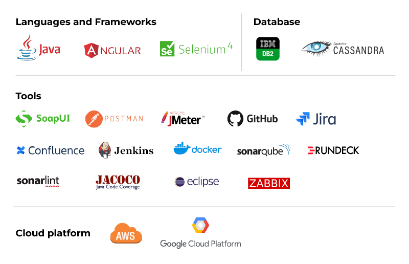Cybage helped a leading global player in swift and seamless signing up of merchants on its platforms with customized solutions_Tech stack