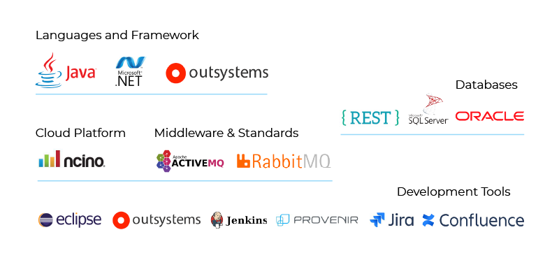 Cybage overhauled the credit card origination platform of a retail bank_Tech stack