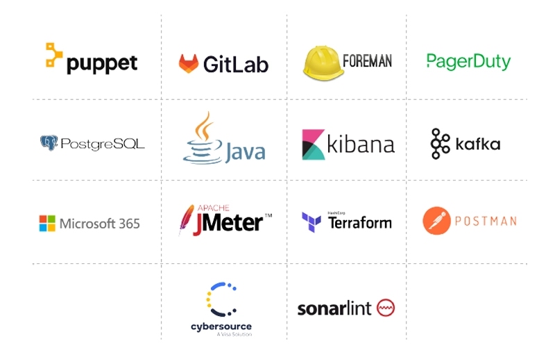 FPaaS_Fintech_Case Study_technology stack.webp