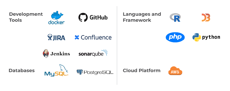 Designed and developed an intuitive risk-based intervention system for clinical drug trials_Tech stack.webp