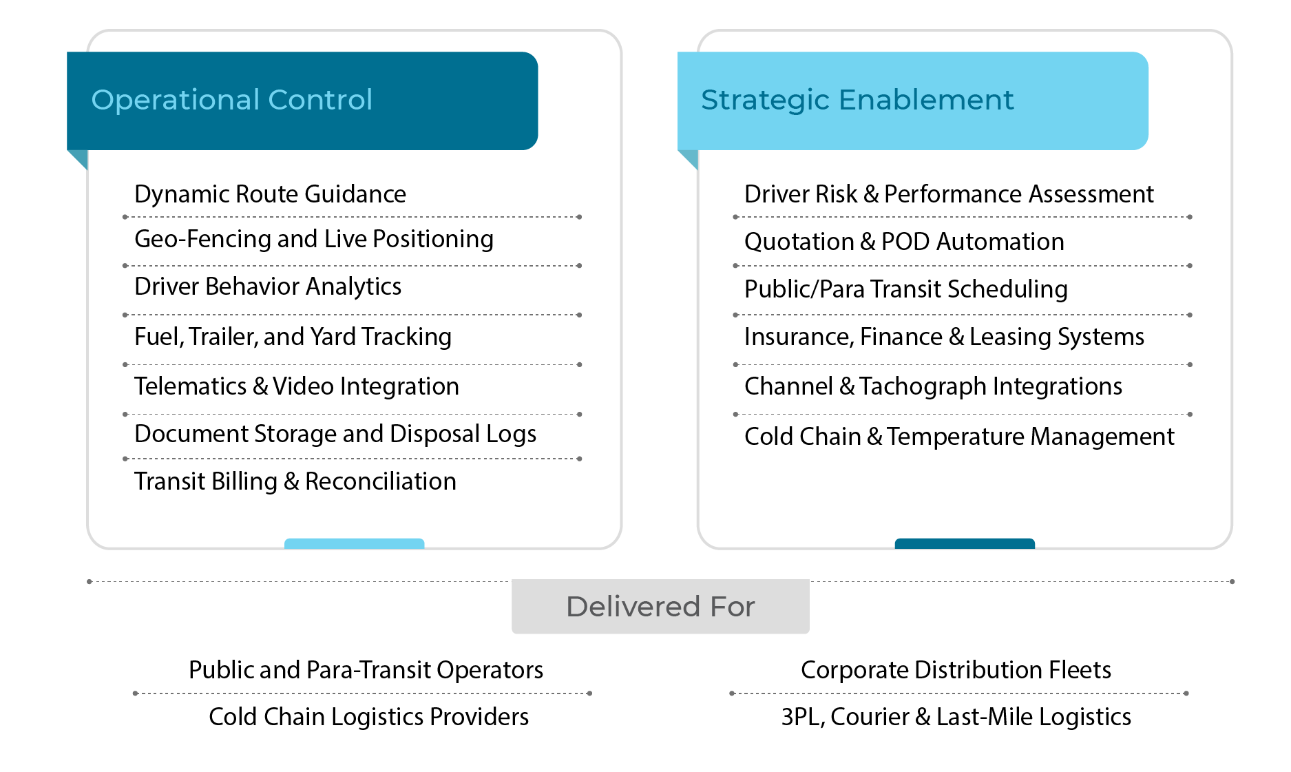 FMS Capabilities Engineered Across Use Cases.webp
