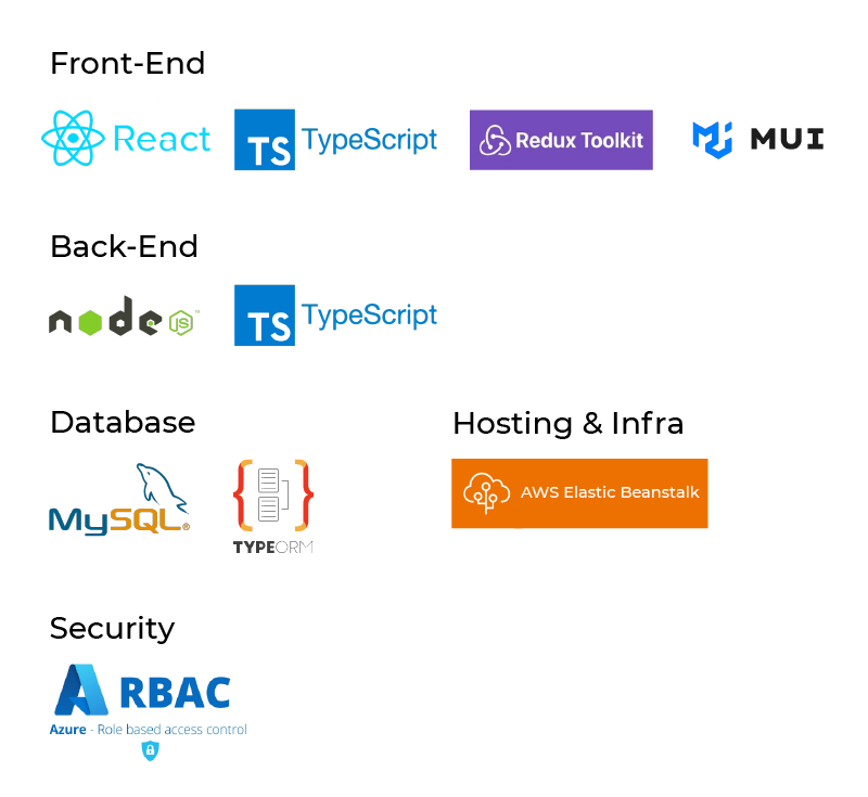 Digitally Transforming Formula Accuracy for Compounding Pharmacy Operations_techstack.webp