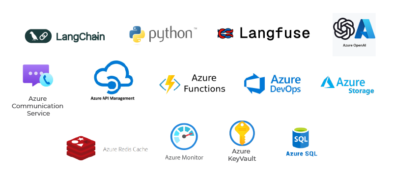 Implemented AI-powered customer support solutions to automate standard customer interactions