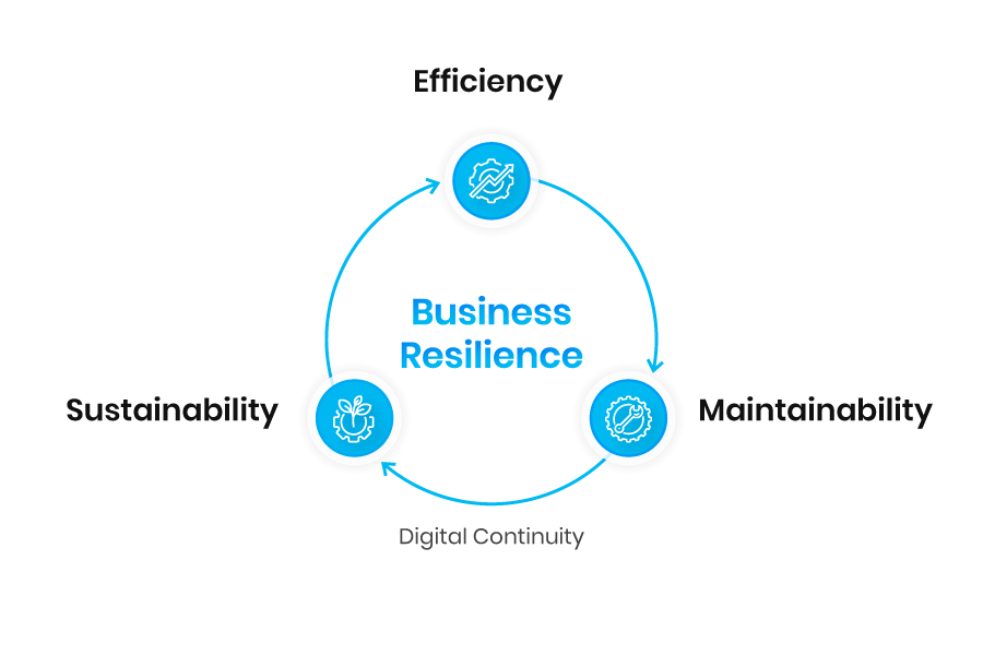Beyond Code: Building the Next Generation of Digital Retail