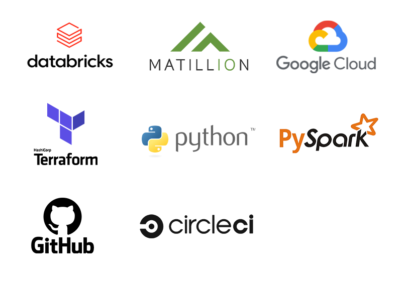 Accelerated Data Pipeline Modernization by 15% Using Databricks AI for Energy Tech Provider