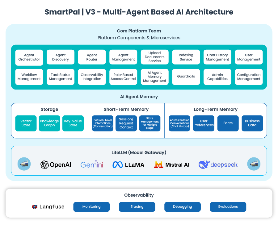 AI testing corporate power structures and enterprise governance models