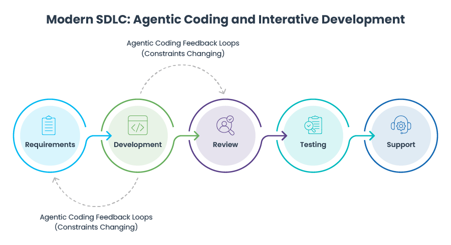 Enterprise AI adoption strategies including agentic AI and centralized platforms