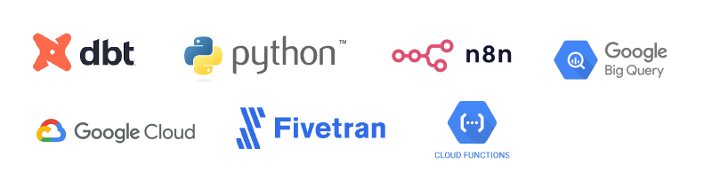 Modernized Marketing Intelligence Operations with a Low-Code Cloud-Based Automation Platform