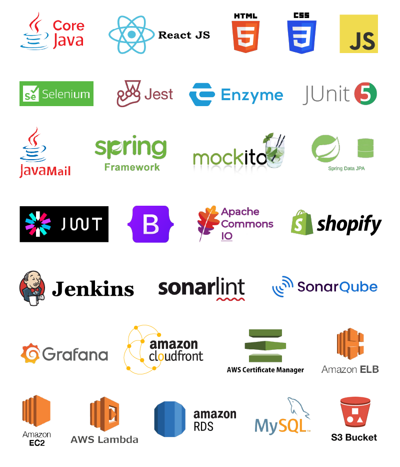 A Biometric Solutions Company Saved 75% Effort With Automation_Tech Stack.webp