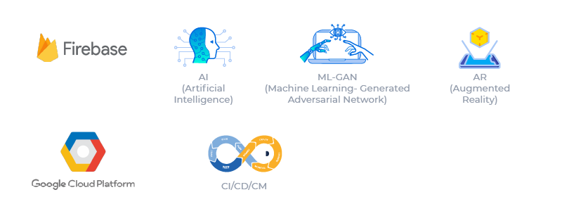 Client Created an Intuitive Image Prediction Platform From Idea to Reality With Cybage_Tech stack.webp