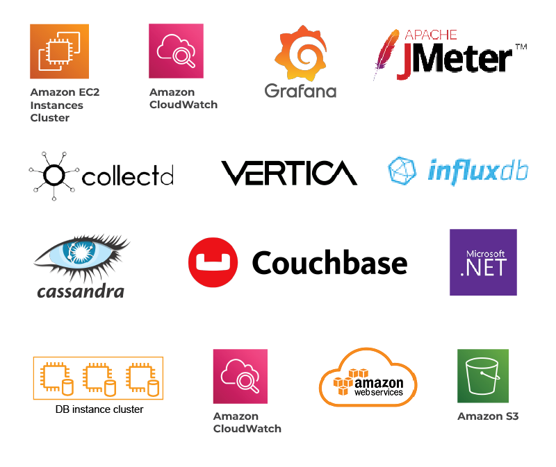 Assuring Latest Technology Adoption for Southeast Asia’s Largest Bedbank Provider for Future Readiness