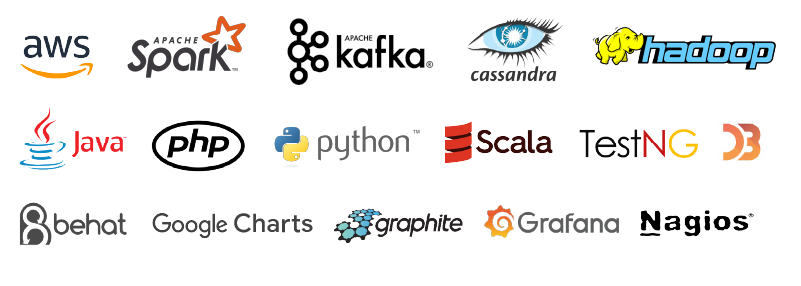 CybageScaledReportingAnalyticsPlatform for techstack_Final (5).webp