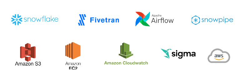 Implemented Snowflake Data Warehousing Solution for a Digital Manufacturing Platform_Tech stack