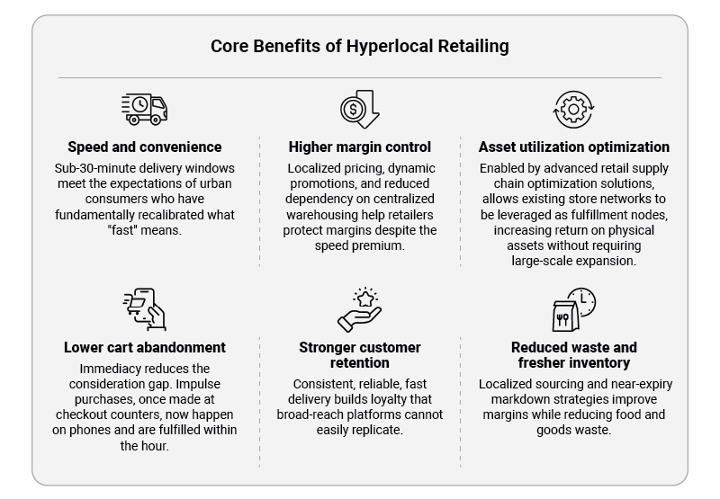Hyperlocal retailing