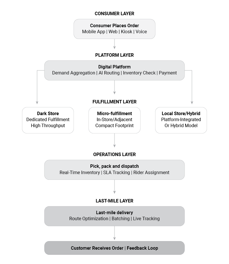 Hyperlocal Retailing: Benefits, Challenges & Future Trends for Enterprises