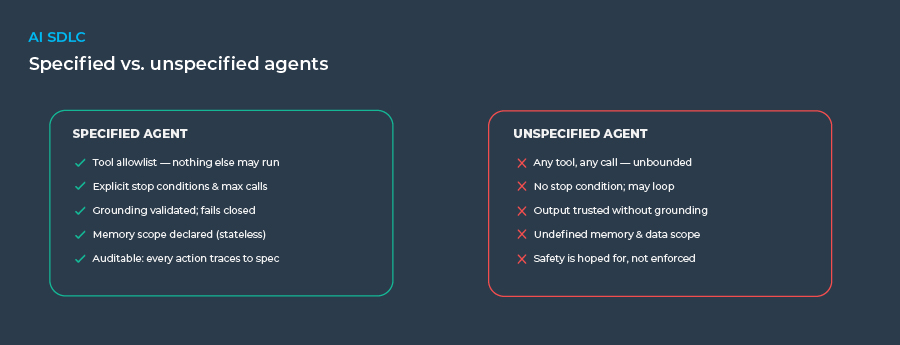 Comparison of specified versus unspecified AI agents for governance and auditability