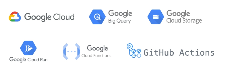 Serverless Architecture and Data-Driven Platform Modernization Delivered 99% Data Pipeline Stability for a Retail