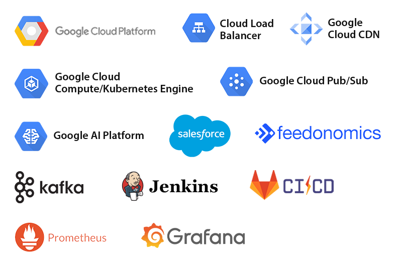 Legacy Application Modernization on GCP Improved Operational Efficiency and Scalability for an Advertising Platform_Tech stack