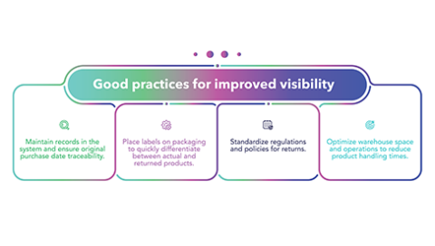 Good practices for visibility