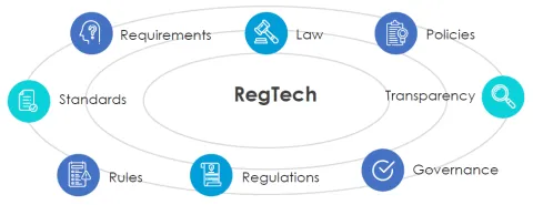 Regtech
