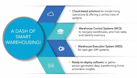 Dash of smart warehousing